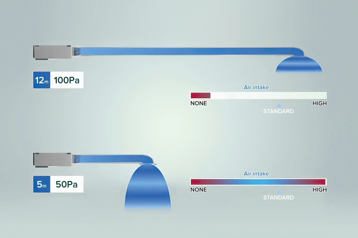 Flux de aer optim MyCond Medium ESP la 50–100 Pa