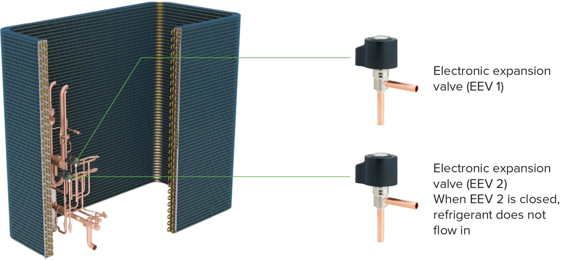 Schimbător de căldură MyCond MRF 7 cu tuburi de cupru și două valve de expansiune electronice (EEV)