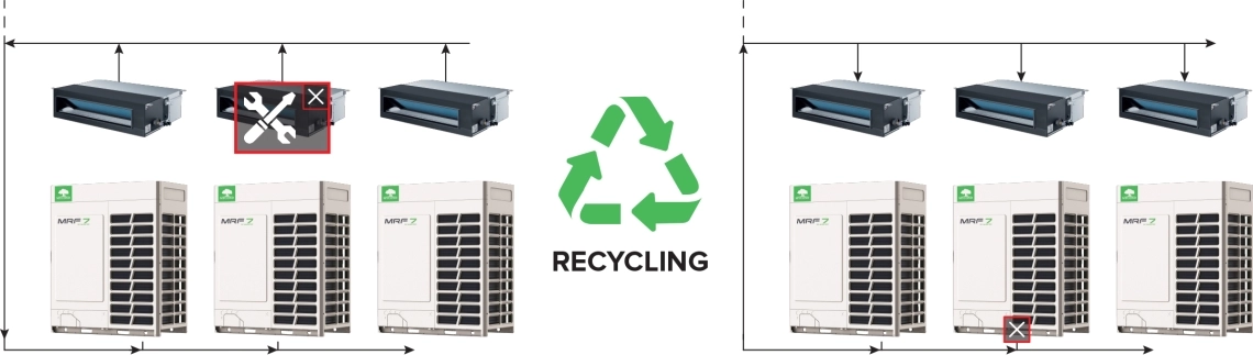 Sistem de aer condiționat MyCond MRF 7 cu funcție de recirculare