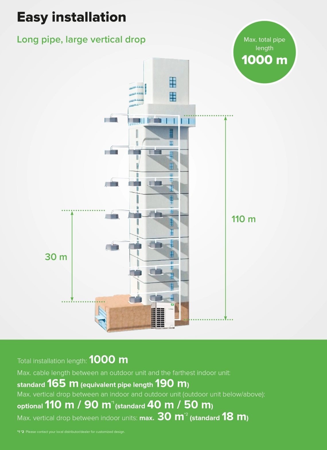 Informații despre instalarea MyCond MRF 7