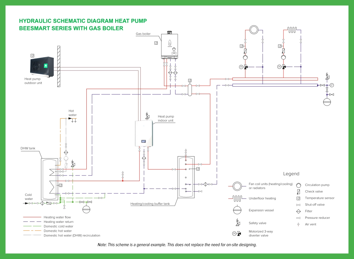 Diagram of the MyCond BeeHeat series integrated with a gas boiler.