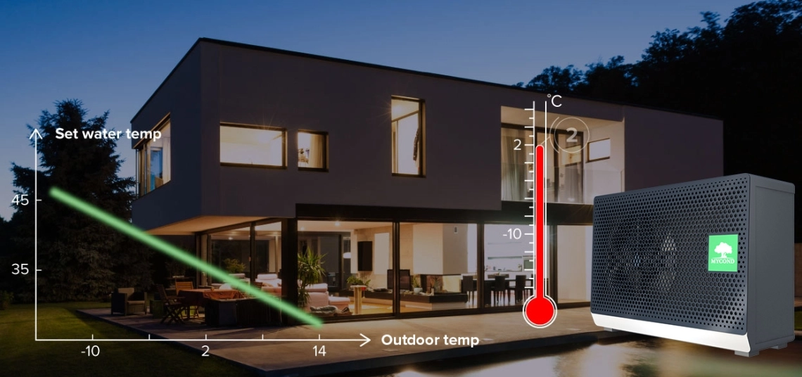 Energy-efficient split heat pump system for modern homes.