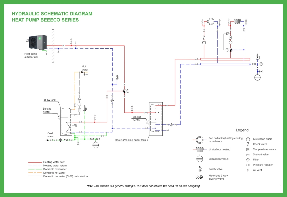 Diagrama hidraulică de bază Mycond BeeEco