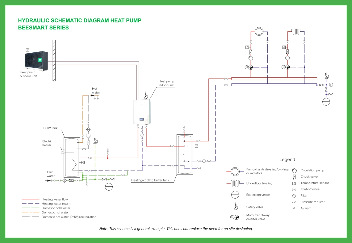 Schema hidraulică de bază MyCond BeeHeat - 1