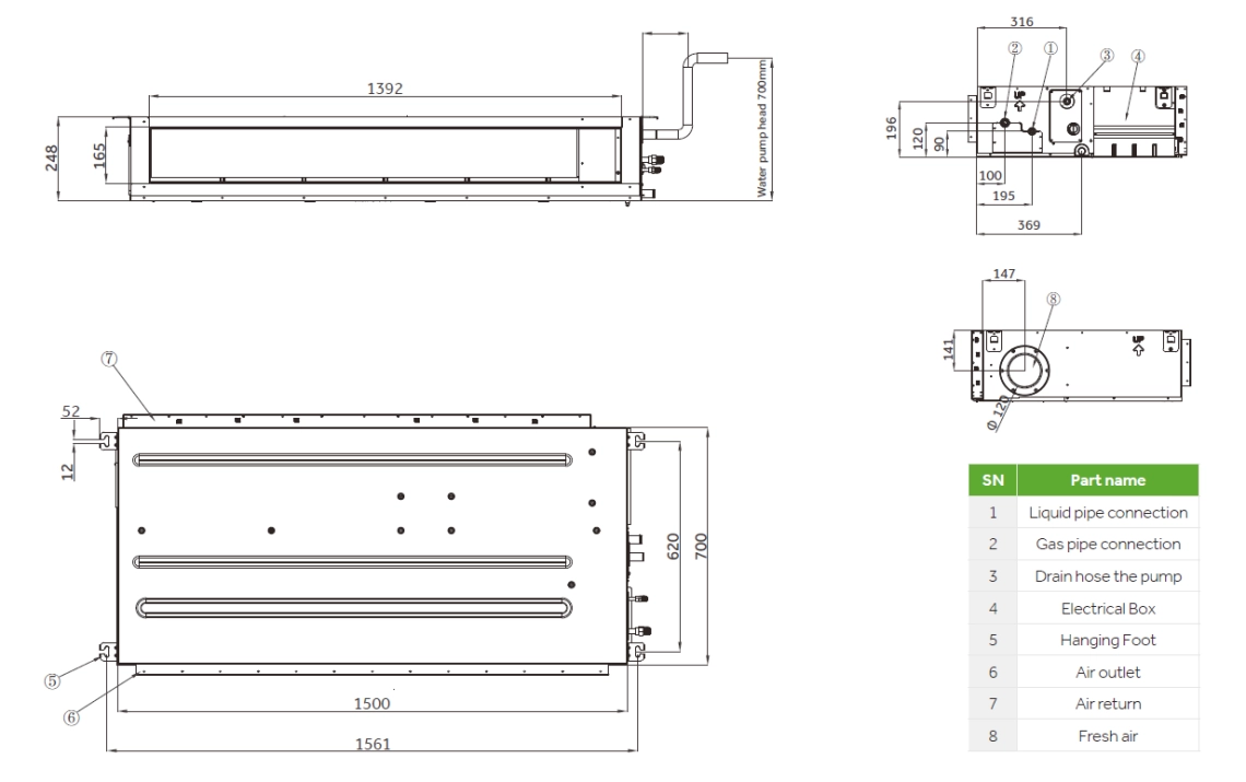 Dimensiunile generale ale conductei MyCond High ESP - 1