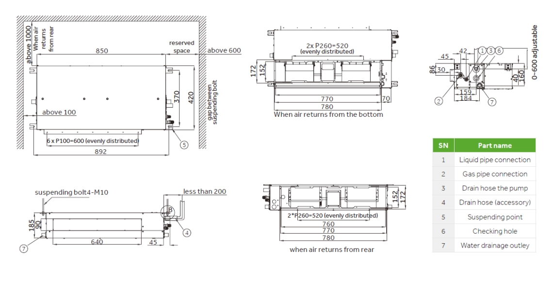 Dimensiunile totale ale conductei subțiri MyCond Low ESP - 1