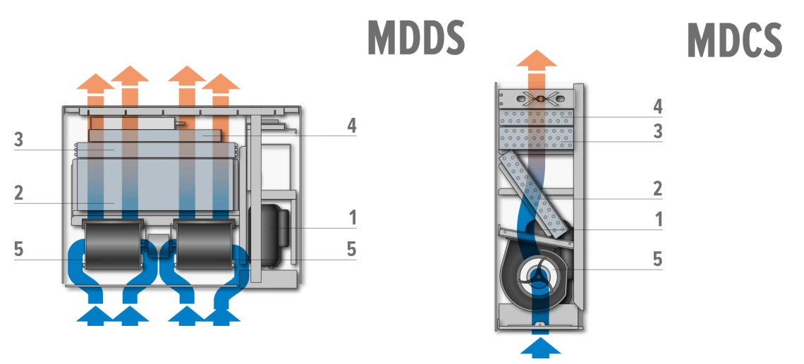 MyCond MDDS/MDCS montare pe perete și încastrată