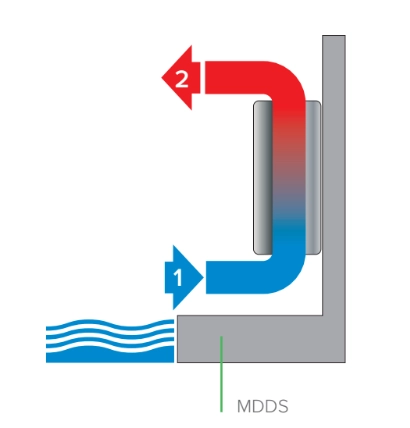 MyCond MDDS/MDCS Dezumidificator montat pe perete cu recirculare a aerului - 1