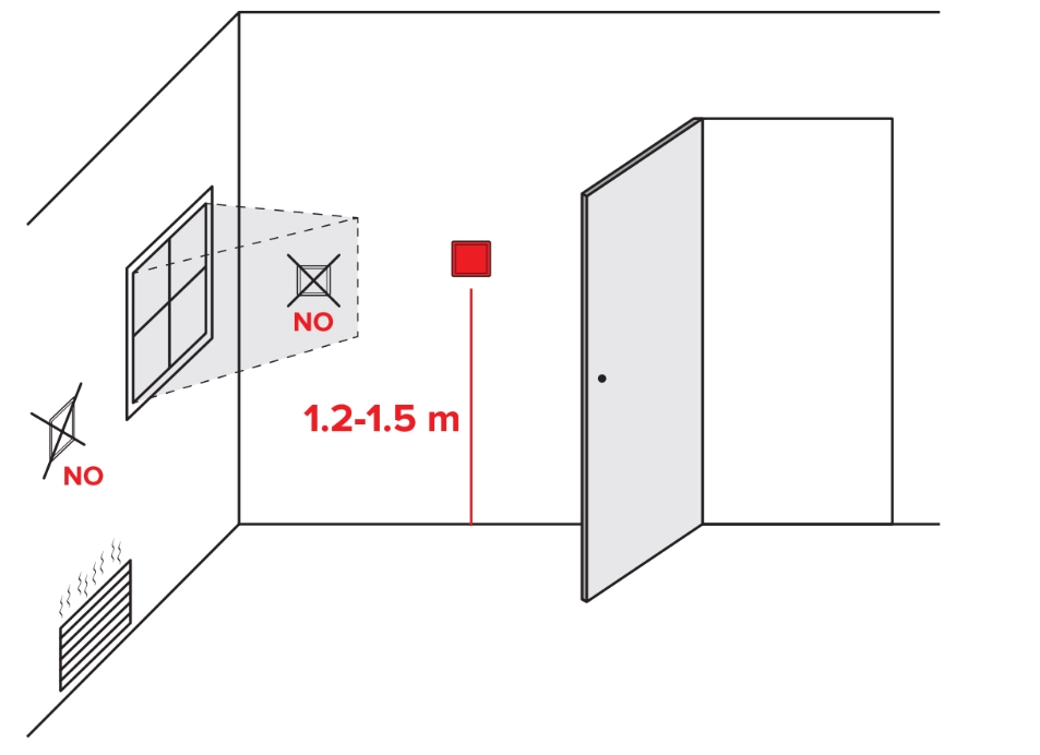 Recomandări de instalare a ventilatorului MyCond Mycond ORB