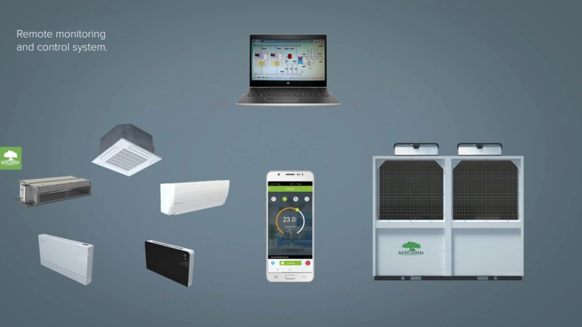 MyCond TECHNO MCU-YHA Telecomandă