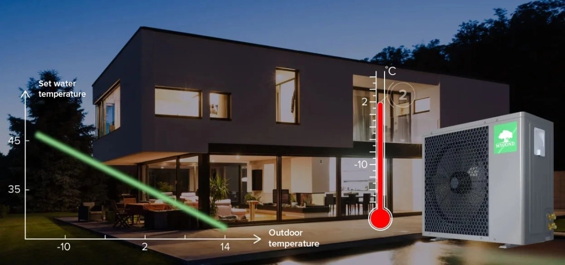 Optimizarea consumului de energie MyCond BeeHeat