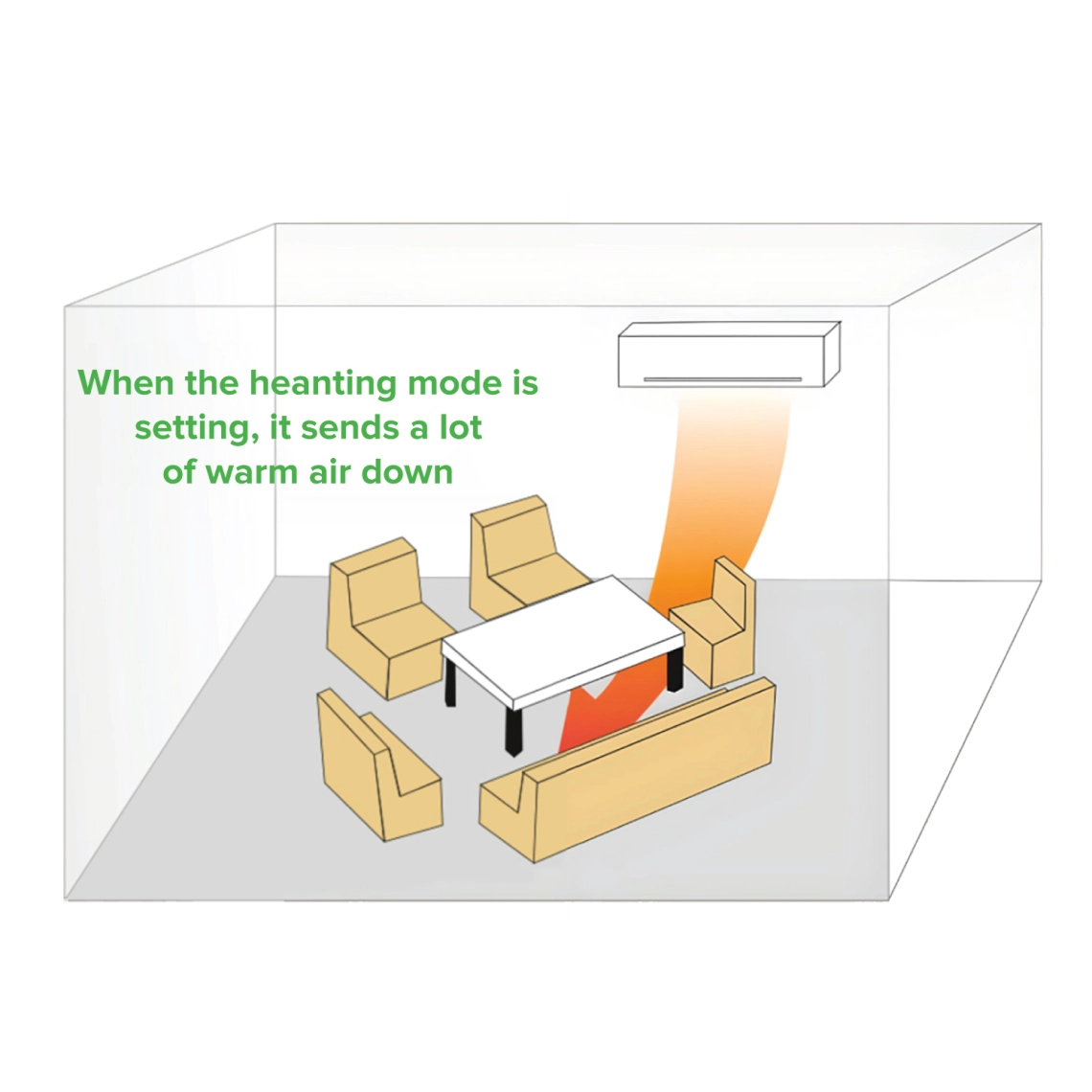 Air conditioning unit with flexible wind control feature.