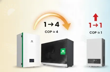 Pompa de căldură sau încălzire electrică: înțelegerea diferenței de COP